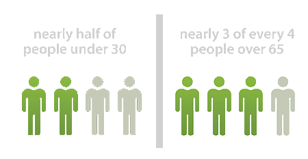 how many people have gingivitis incidence of gum disease and periodontitis